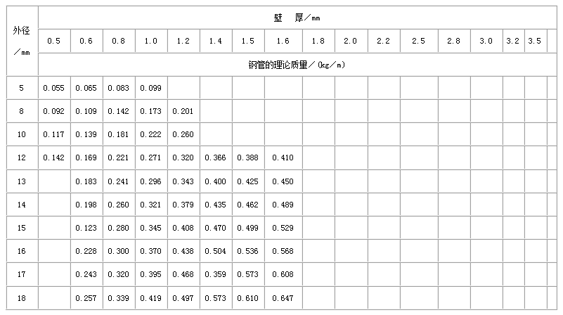 衡阳直缝焊管尺寸规格表