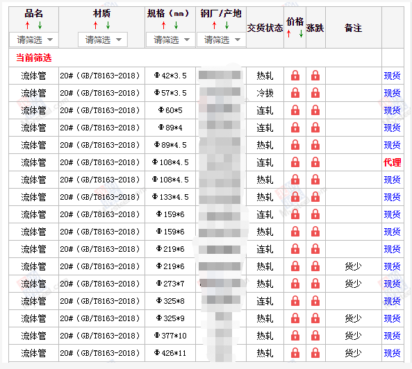 衡阳无缝钢管5月10号价格