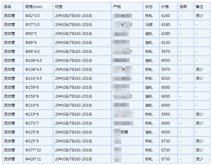 衡阳无缝钢管6月6号行情